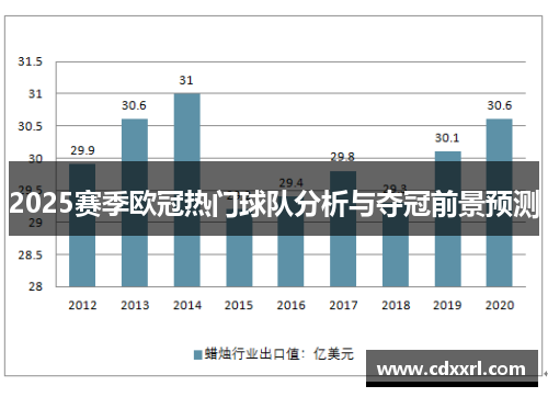 2025赛季欧冠热门球队分析与夺冠前景预测